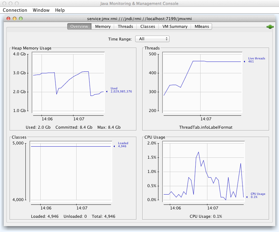 jconsole initial screen after connecting to cassandra node